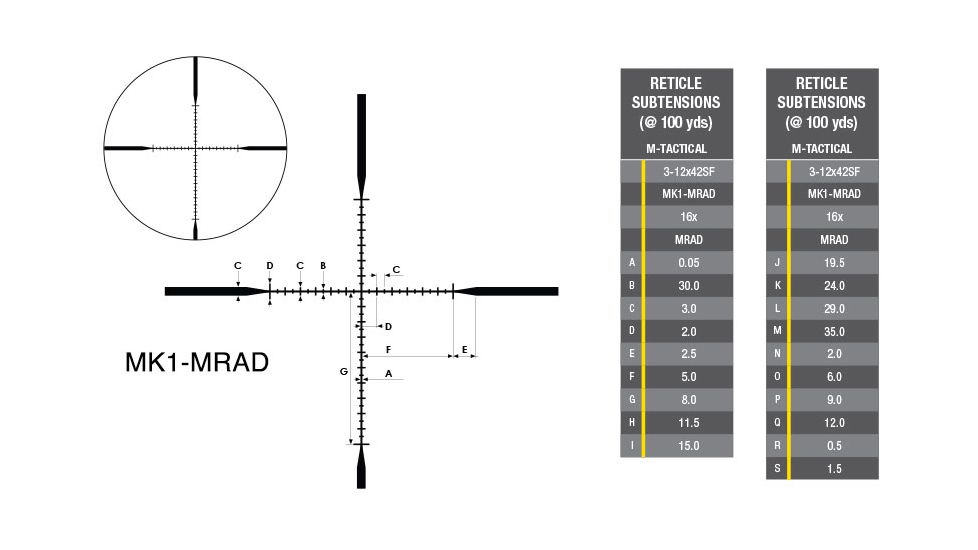 Nikon M-TACTICAL Rifle Scope 3-12X42SF MATTE MK1-MRAD, Black, 16520