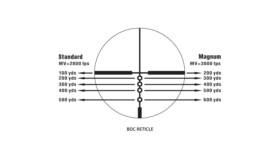 BDC Reticle - 6618 Nikon Monarch Gold Rifle Scope