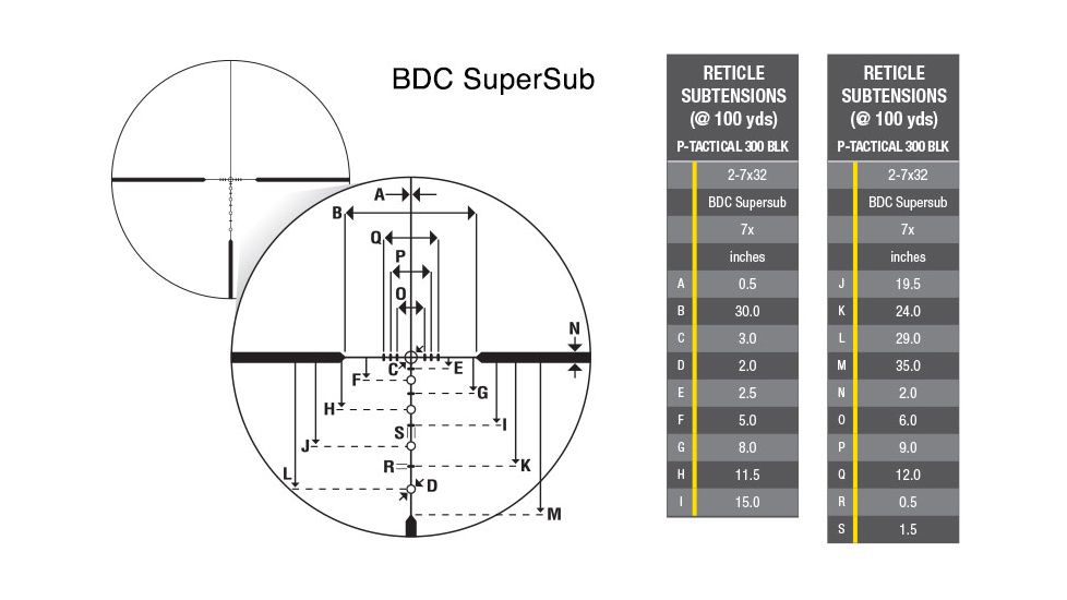 Nikon P-TACTICAL Rifle Scope 300BLK 2-7X32 MATTE BDC SUPERSUB, Black, 16522