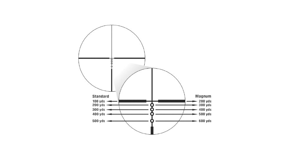 BDC reticle