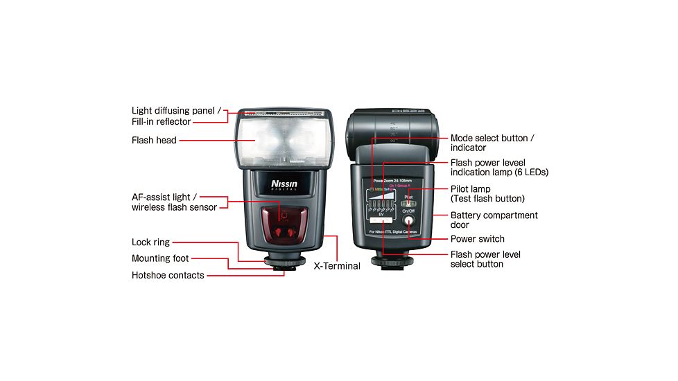 Nissin 622 Mark II Flash Features