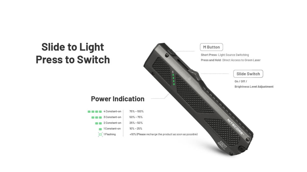 Nitecore EDC17 Rechargeable EDC Flat Lithium Ion 1500 Lumens Flashlight w/White LED, UV and Green Laser