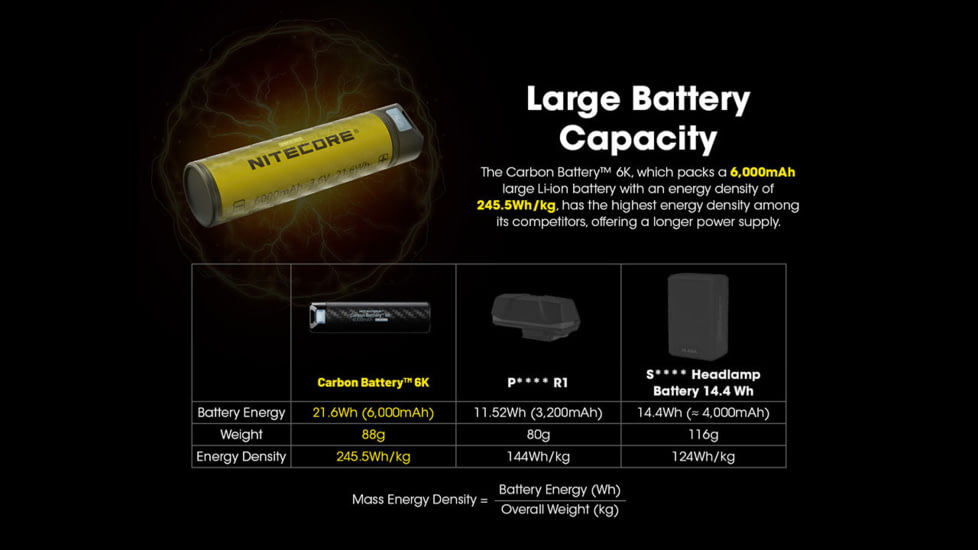 Nitecore Carbon Battery 6K USB-C 6000mAh Power Bank, Black, CARBON6K