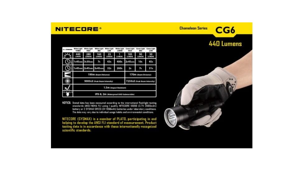 Nitecore Chameleon Series LED Flashlight, Green NCCG6