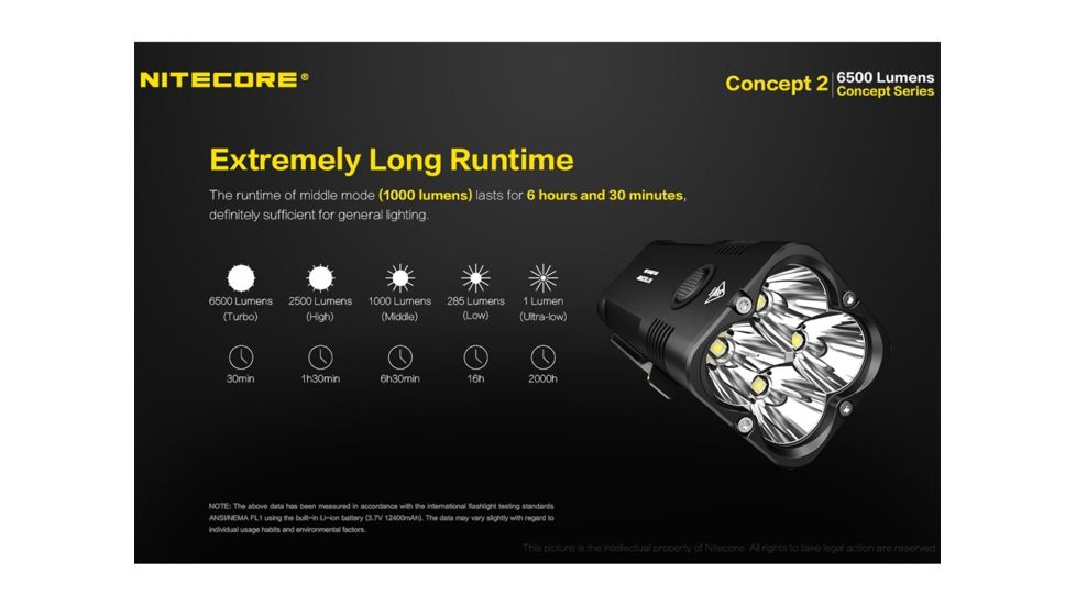 Nitecore Concept-2 4 x Built-In Battery Packs 4 x CREE XHP35 HD LED Rechargeable Ultra-Bright Flashlight, 6500 Lumens, Black, CONCEPT-2