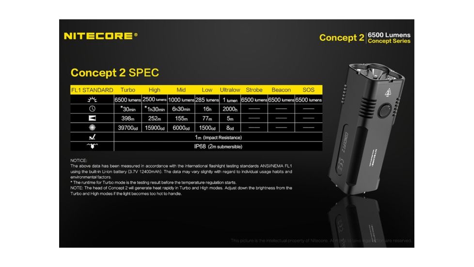 Nitecore Concept-2 4 x Built-In Battery Packs 4 x CREE XHP35 HD LED Rechargeable Ultra-Bright Flashlight, 6500 Lumens, Black, CONCEPT-2