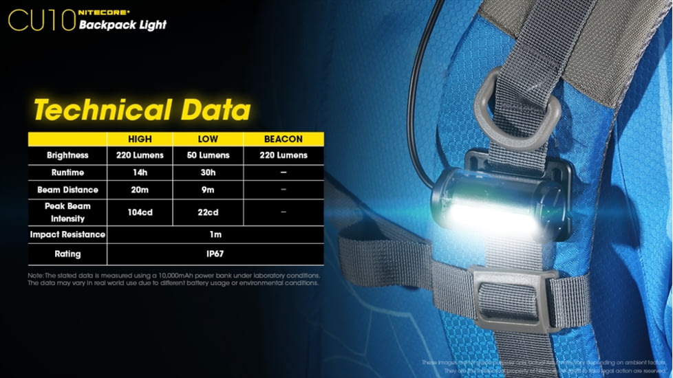 Nitecore CU10 220 Lumen Backpack Flashlight, Black, 6952506406807