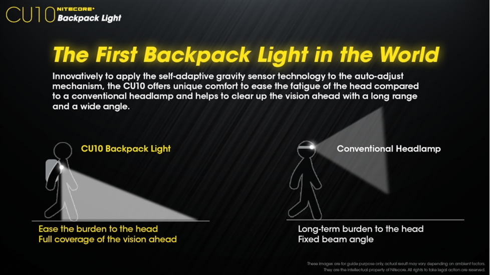 Nitecore CU10 220 Lumen Backpack Flashlight, Black, 6952506406807
