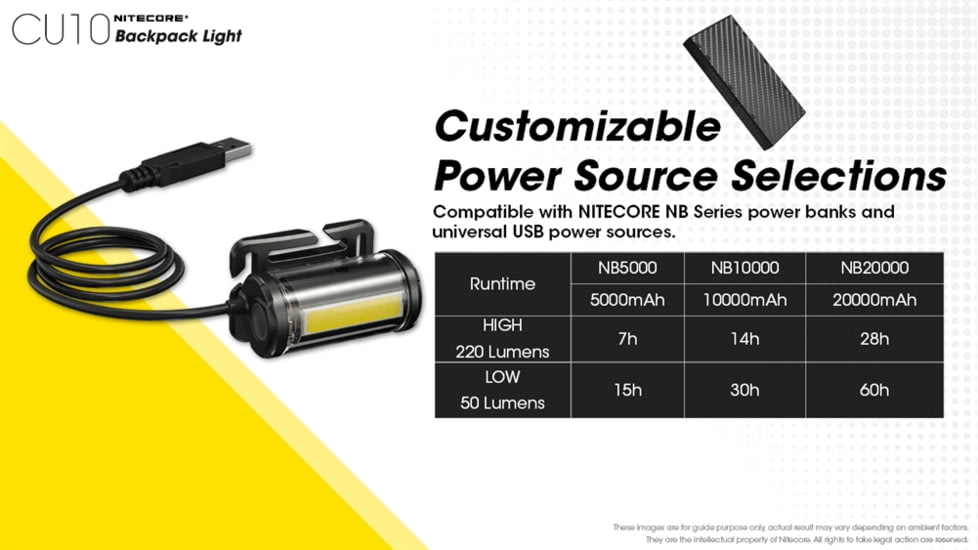 Nitecore CU10 220 Lumen Backpack Flashlight, Black, 6952506406807