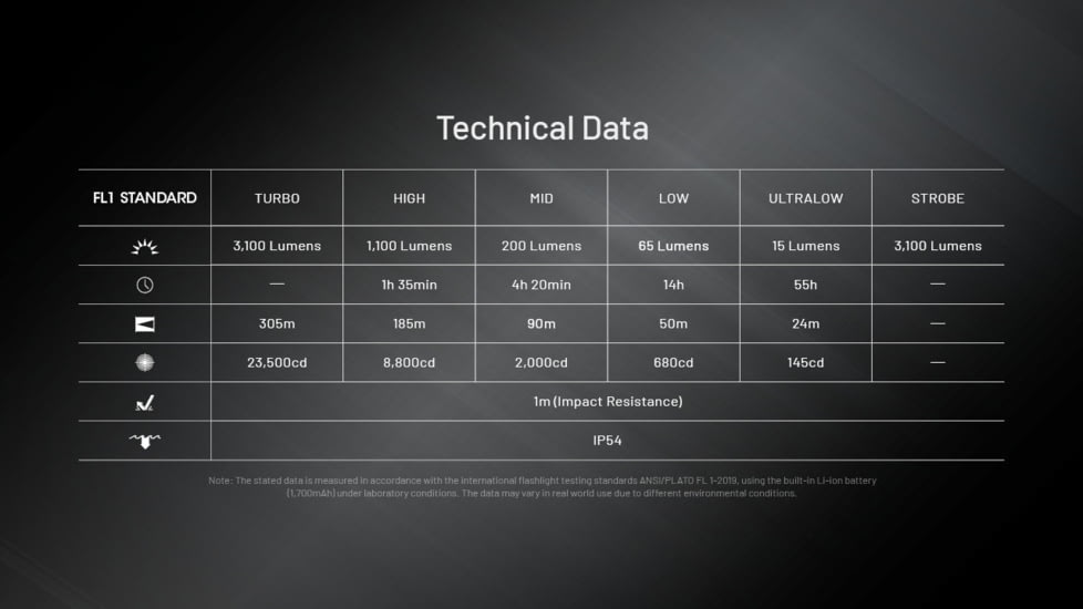 Nitecore EDC27 UHi 3100 Lumen Ultra Slim Flat EDC Flashlight, Black, EDC27UHI
