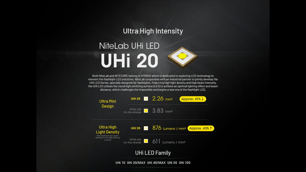 Nitecore EDC27 UHi 3100 Lumen Ultra Slim Flat EDC Flashlight, Black, EDC27UHI