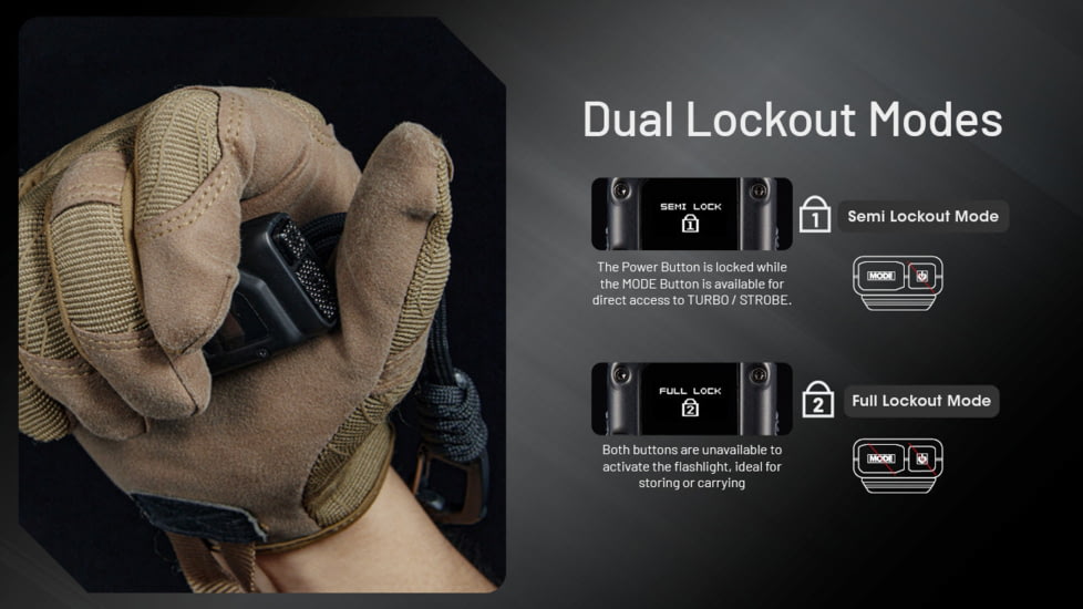 Nitecore EDC27 UHi 3100 Lumen Ultra Slim Flat EDC Flashlight, Black, EDC27UHI