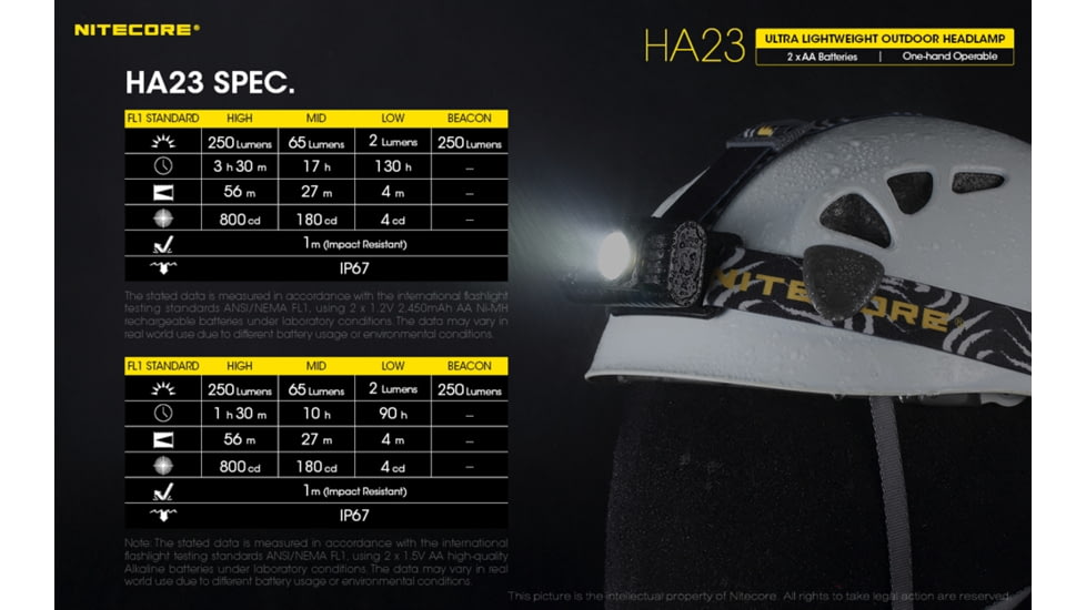 Nitecore HA23 250 Lumen Ultra Lightweight Headlamp, Use 2xAA, Black, 6952506405091
