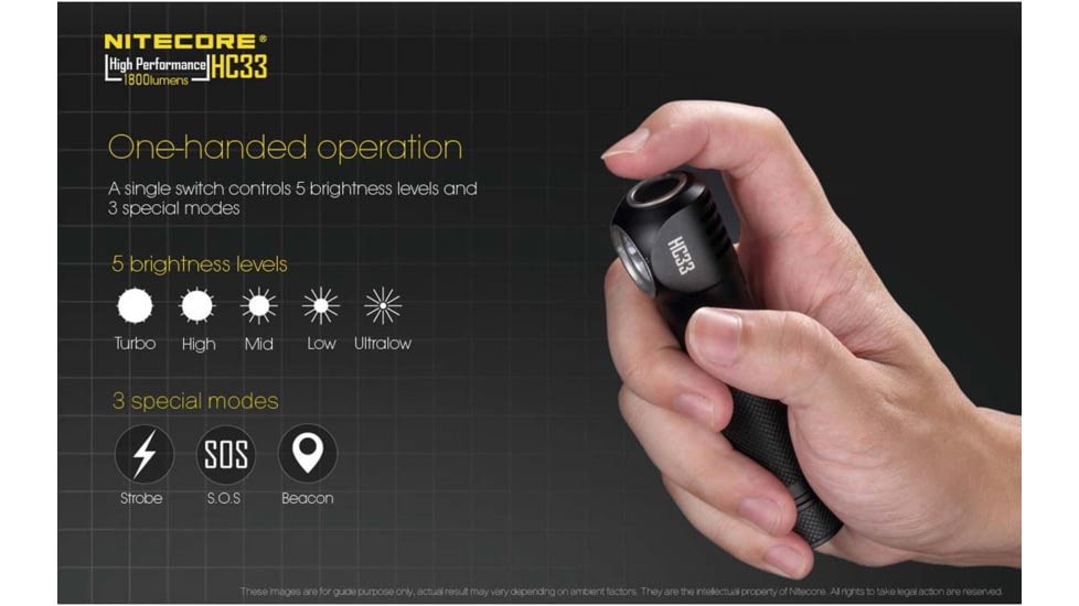 Nitecore HC33 1800 Lumen L-Shape High Performance LED Headlamp, Black, 6952506404100