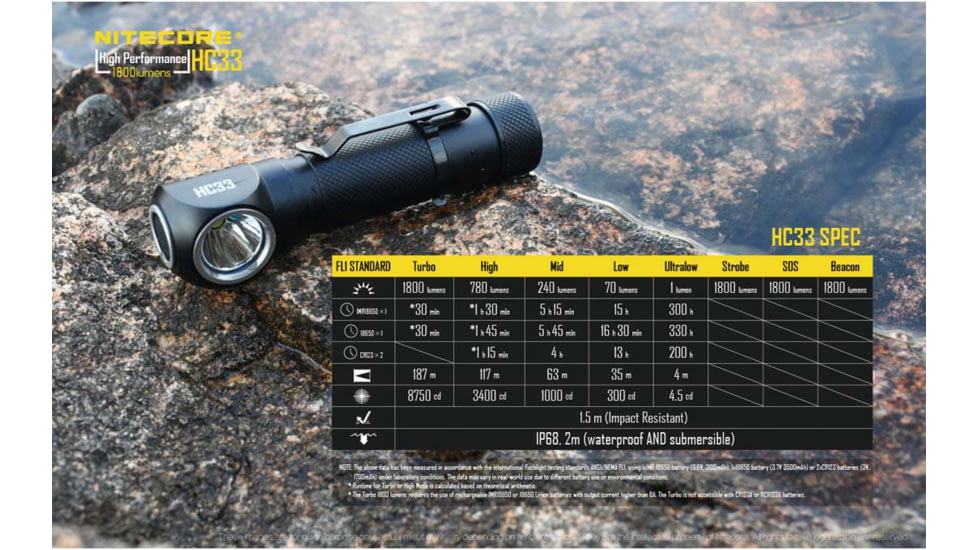 Nitecore HC33 1800 Lumen L-Shape High Performance LED Headlamp, Black, 6952506404100