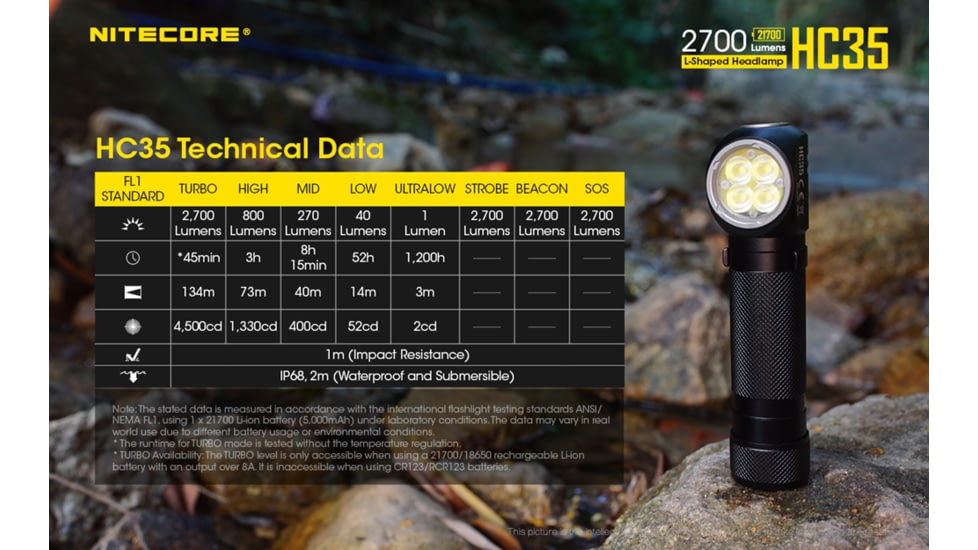 Nitecore HC35 2700 Lumen USB Rechargeable Headlamp, Black, 6952506405572