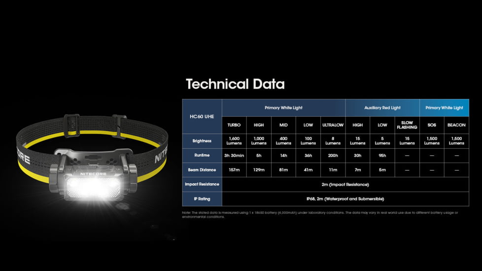 Nitecore HC60 UHE 1600 Lumen USB-C Rechargeable Headlamp, Black, HC60UHE