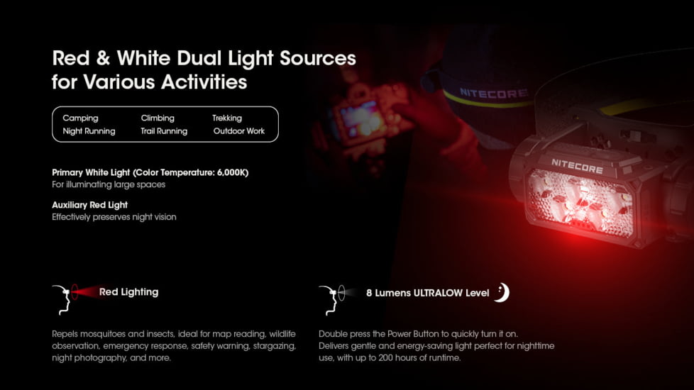 Nitecore HC60 UHE 1600 Lumen USB-C Rechargeable Headlamp, Black, HC60UHE