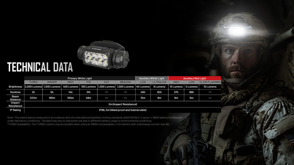 Nitecore HC65M UHE NVG Mountable USB-C Rechargeable Headlamp, Black, HC65MUHE