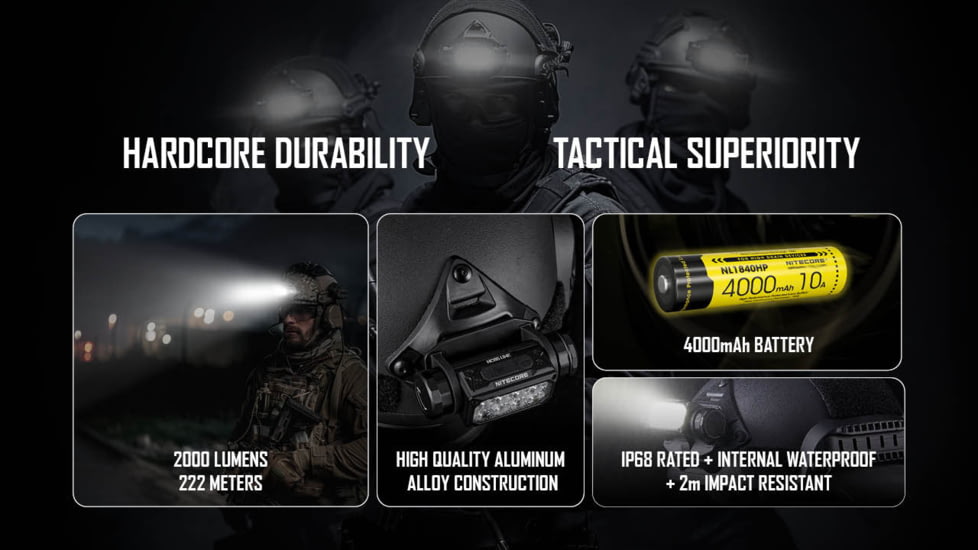 Nitecore HC65M UHE NVG Mountable USB-C Rechargeable Headlamp, Black, HC65MUHE