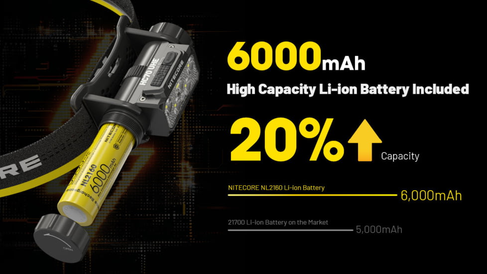 Nitecore HC70 UHE 1600s Lumens Headlamp w/Extra Long Runtime, Black, HC70 UHE