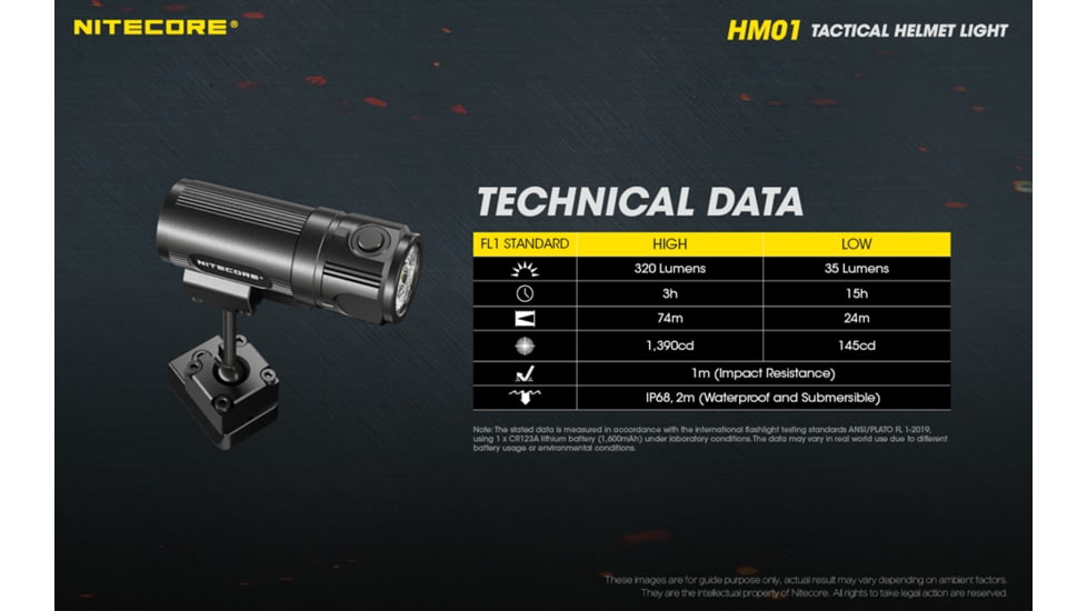 Nitecore HM01 320 Lumens 360 deg Pivoting Tactical Helmet Light, Black, 6952506406784