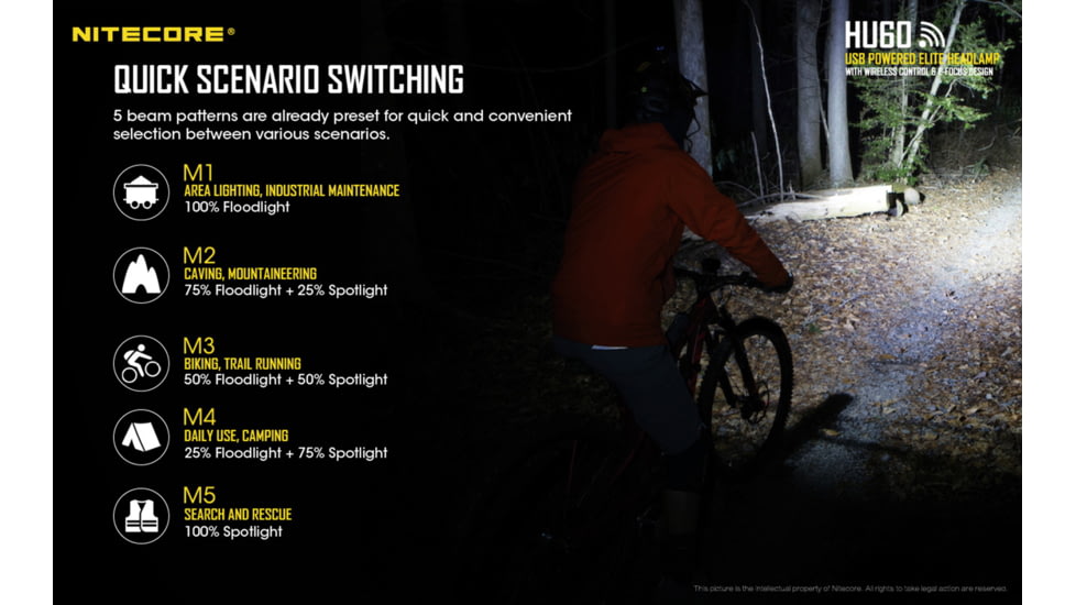 Nitecore HU60 1600 Lumen Focusable Headlamp with NPB1 Power Bank, Black, 6952506406227