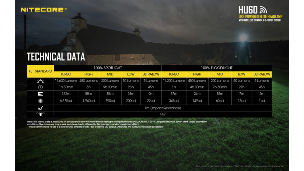 Nitecore HU60 1600 Lumen Focusable Headlamp with NPB1 Power Bank, Black, 6952506406227