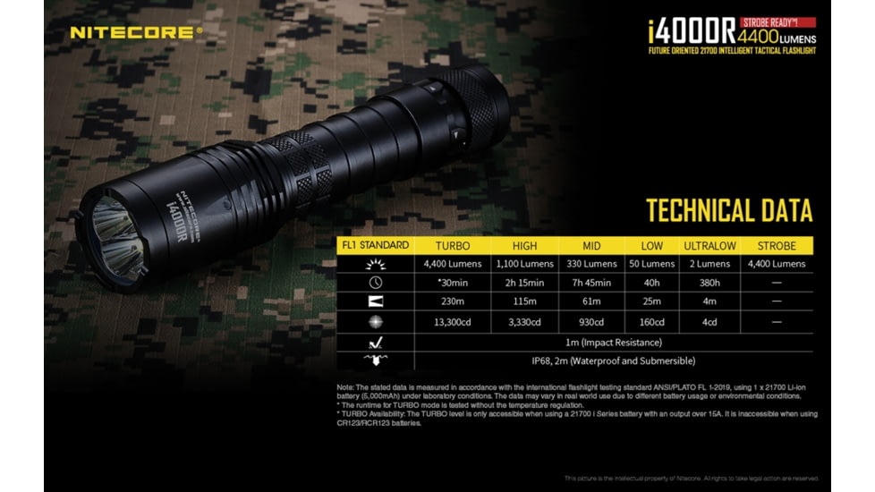 Nitecore i4000R 4400 Lumen USB-C Rechargeable LED Flashlight, Black, 6952506405848