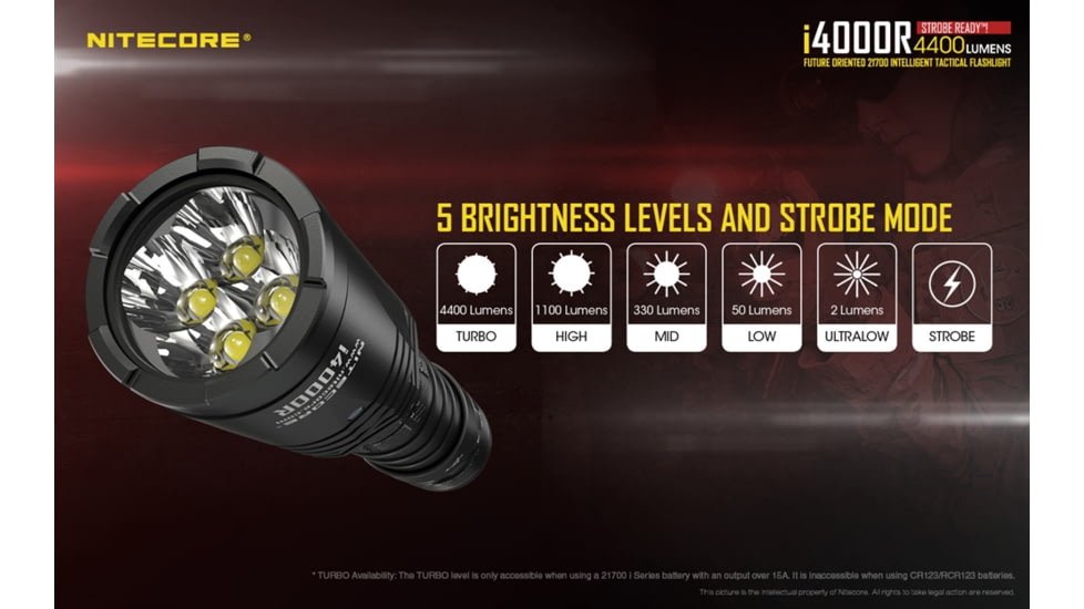 Nitecore i4000R 4400 Lumen USB-C Rechargeable LED Flashlight, Black, 6952506405848