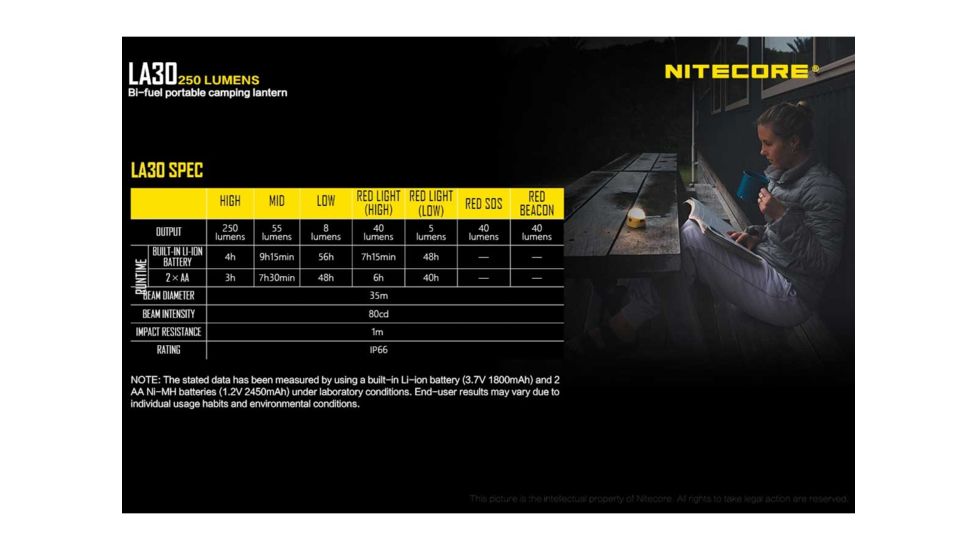 Nitecore LA30 Bi-Fuel 1 x Built-In Li-ion Battery Pack / 2 x AA High CRI LED Camping Lantern, 250 Lumens, Yellow, LA30-YELLOW