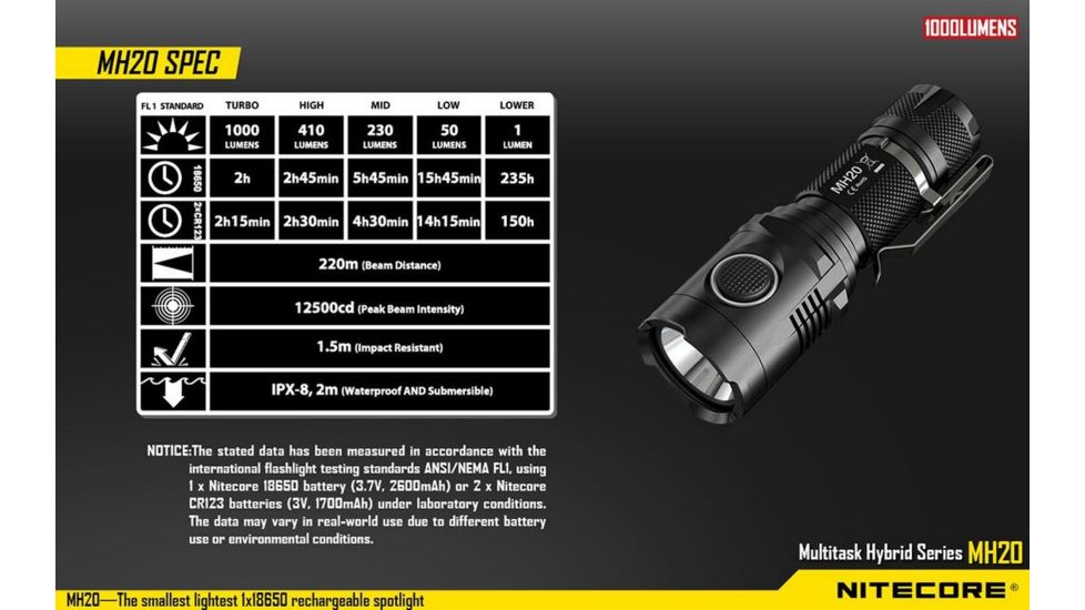 Nitecore MH20 Rechargeable CREE XM-L2 U2 LED Flashlight,1000 Lumens, Black NITECORE-MH20