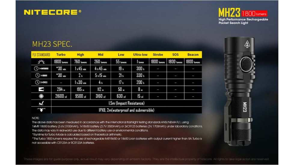 Nitecore MH23 1800 Lumen USB Rechargeable Compact EDC Flashlight, Black, 6952506404001