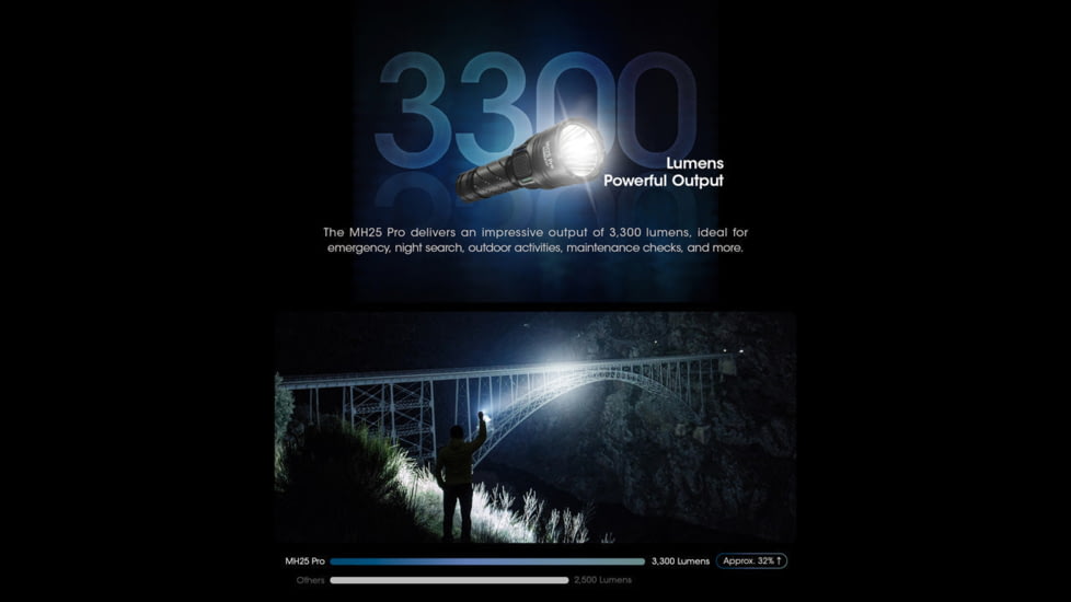 Nitecore MH25 Pro 3300 Lumen Long Throw Rechargeable Hunting Light Kit, Carbon Fiber, MH25PRO-KIT