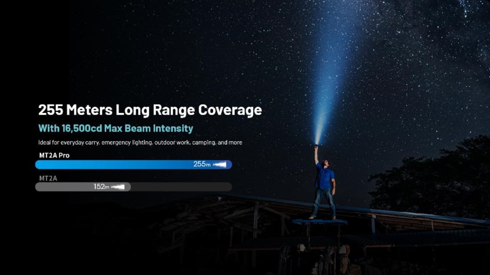 Nitecore MT2A Pro LED EDC Rechargeable Flashlight, AA, 1000 Lumen, Black, FL-NITE-MT2APRO