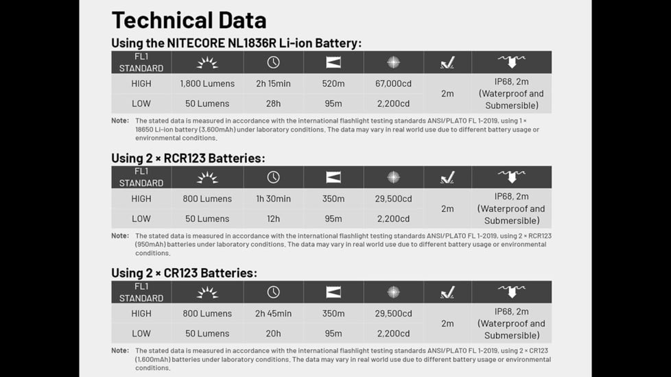 Nitecore MT2C Pro 1800 Lumen Rechargeable EDC Flashlight, Black, MT2CPRO