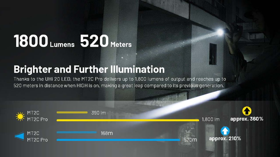 Nitecore MT2C Pro 1800 Lumen Rechargeable EDC Flashlight, Black, MT2CPRO