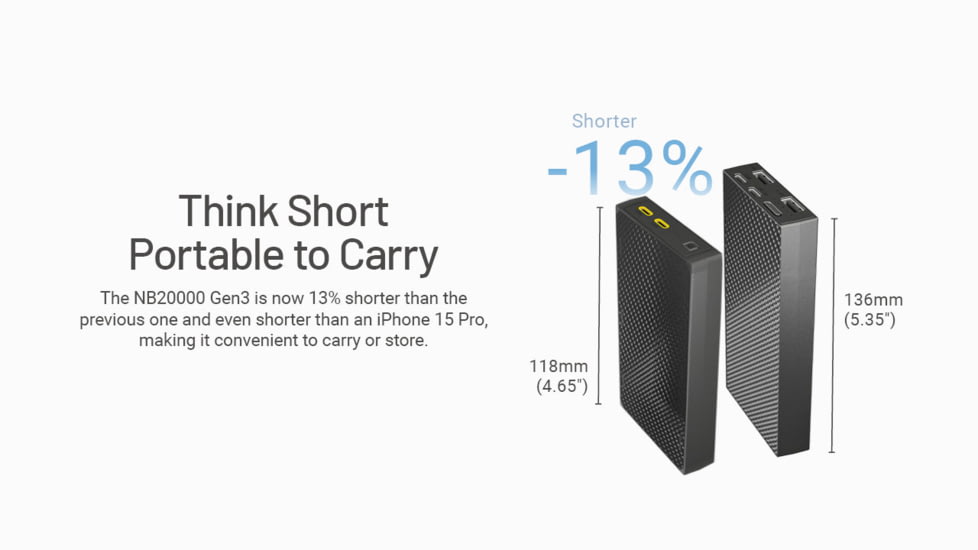 Nitecore NB20000 Gen 3 Dual USB-C Power Bank, 20 mAh, NB20000G3
