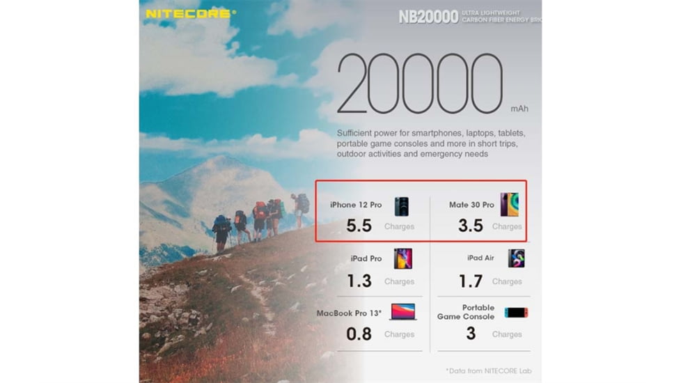 Nitecore NB20000 QC USB &amp; USB-C 4 Port 20000mAh Power Bank, Black, 6952506494446