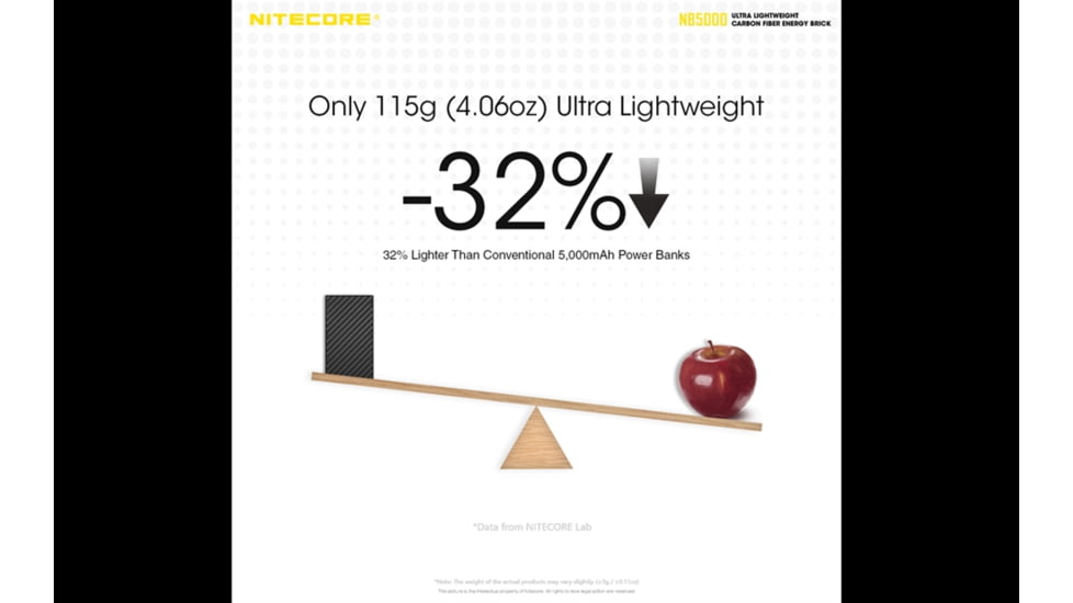 Nitecore NB5000 5000mAh Power Bank with QC USB/USB-C Dual Ports, Black, 6952506494132