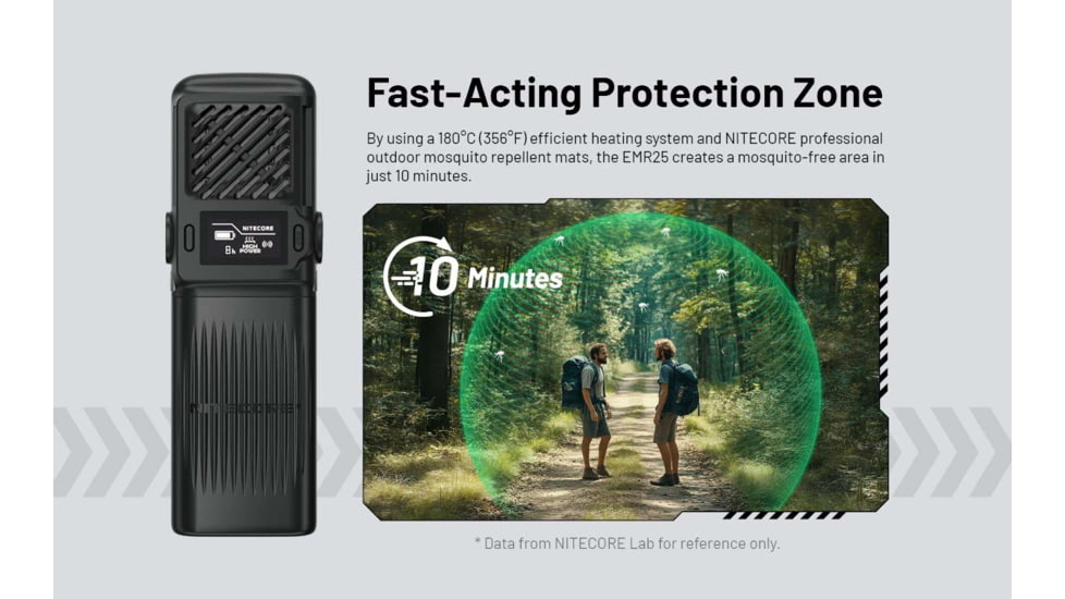 Nitecore EMR25 Multipurpose Ultrasonic Mosquito Repeller