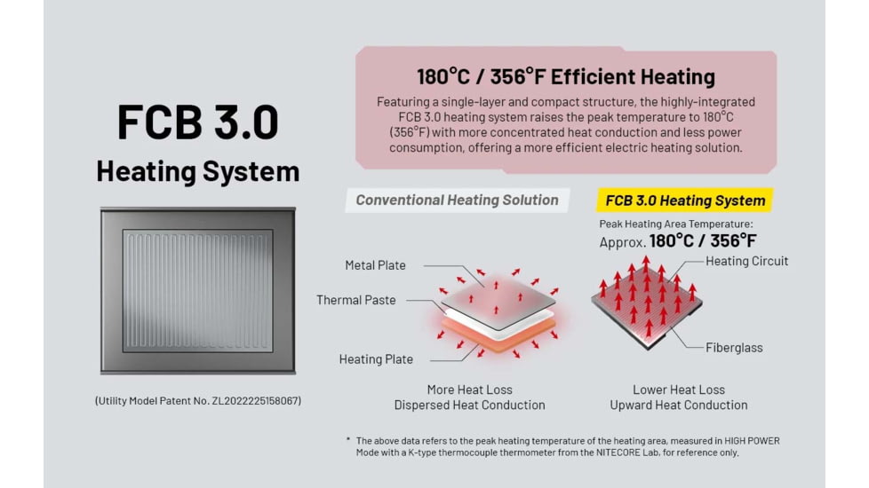 Nitecore EMR25 Multipurpose Ultrasonic Mosquito Repeller