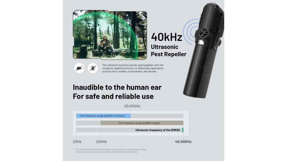 Nitecore EMR25 Multipurpose Ultrasonic Mosquito Repeller