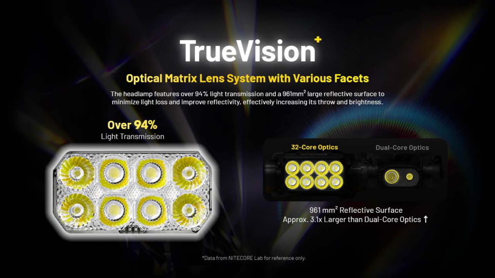 Nitecore HC75 UHE USB-C Rechargeable 3000 Lumens LED Zoomable Headlamp