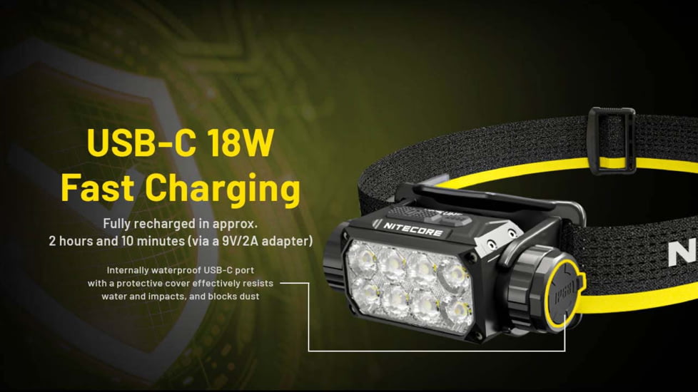 Nitecore HC75 UHE USB-C Rechargeable 3000 Lumens LED Zoomable Headlamp