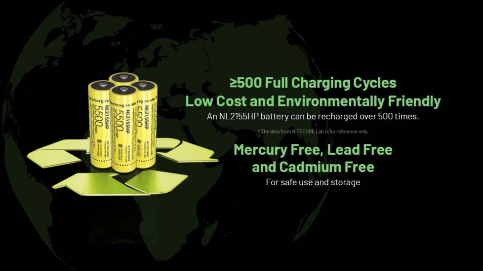 Nitecore NL2155HP 5500mAh 21700 Rechargeable Battery