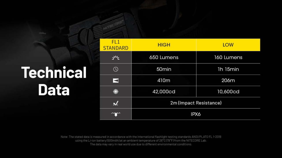 Nitecore NPL27 USB-C Rechargeable 650 Lumens LED Rail Mount Weapon Light