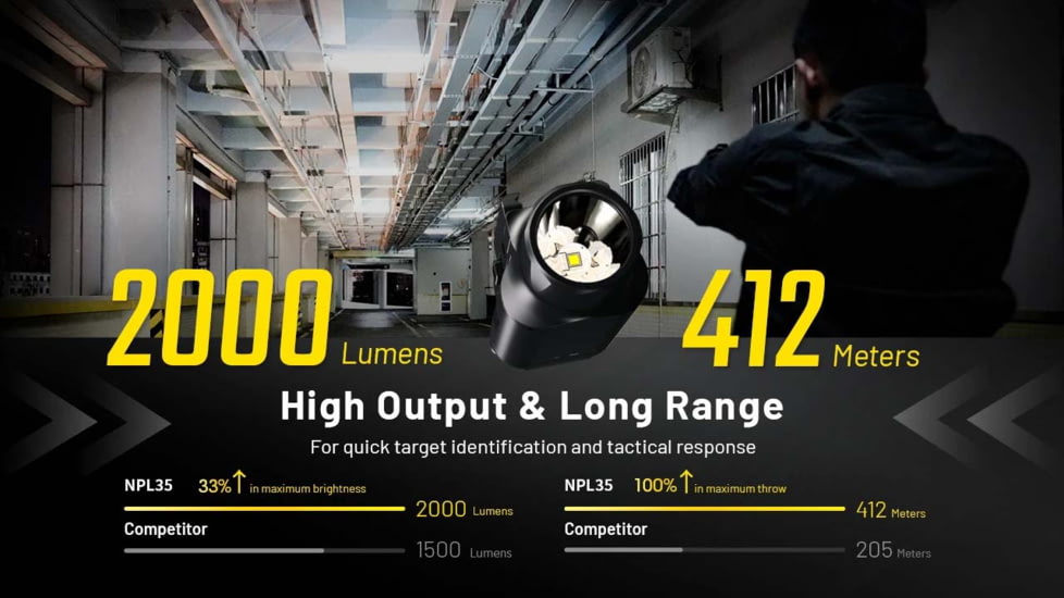 Nitecore NPL35 USB-C Rechargeable 2000 Lumens LED Rail Mount Weapon Light