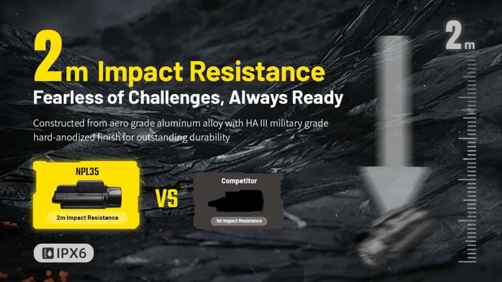 Nitecore NPL35 USB-C Rechargeable 2000 Lumens LED Rail Mount Weapon Light