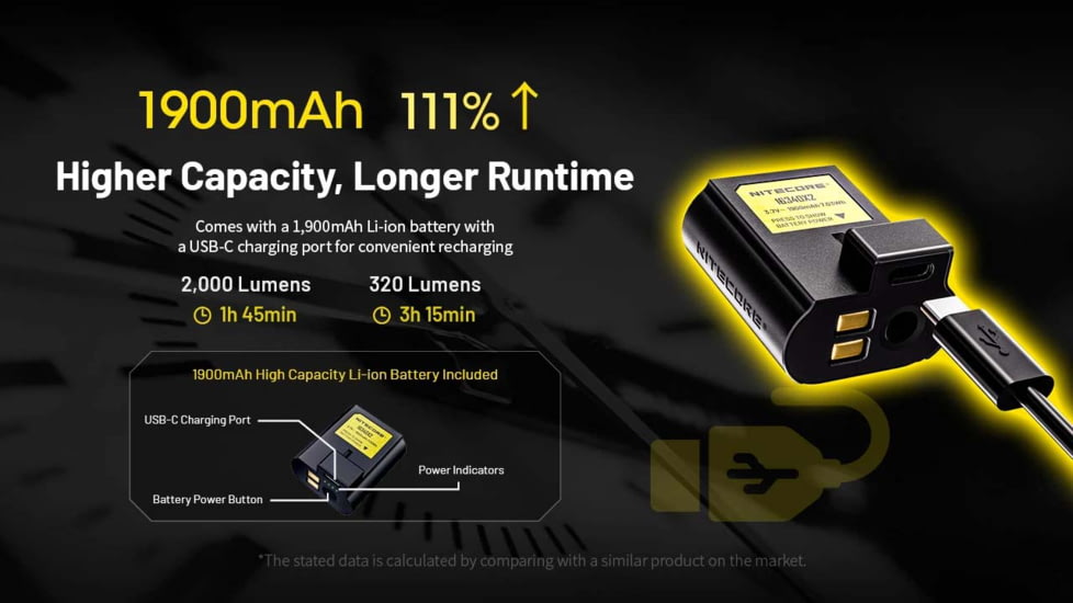 Nitecore NPL35 USB-C Rechargeable 2000 Lumens LED Rail Mount Weapon Light